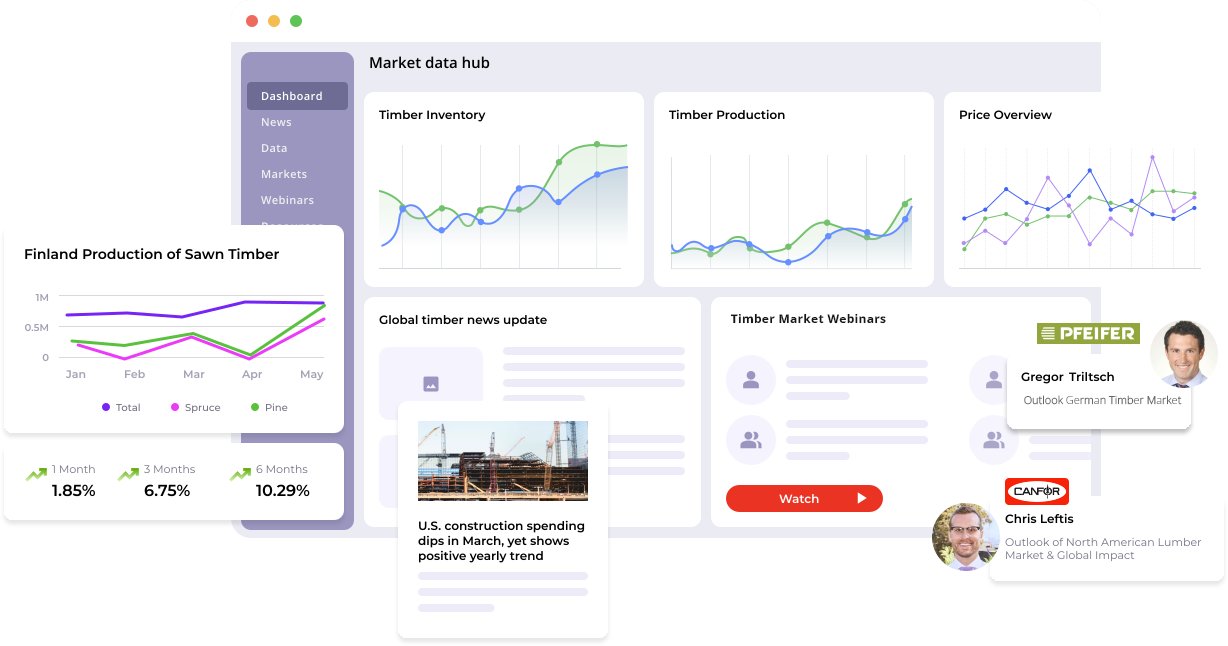 Market Data Hub